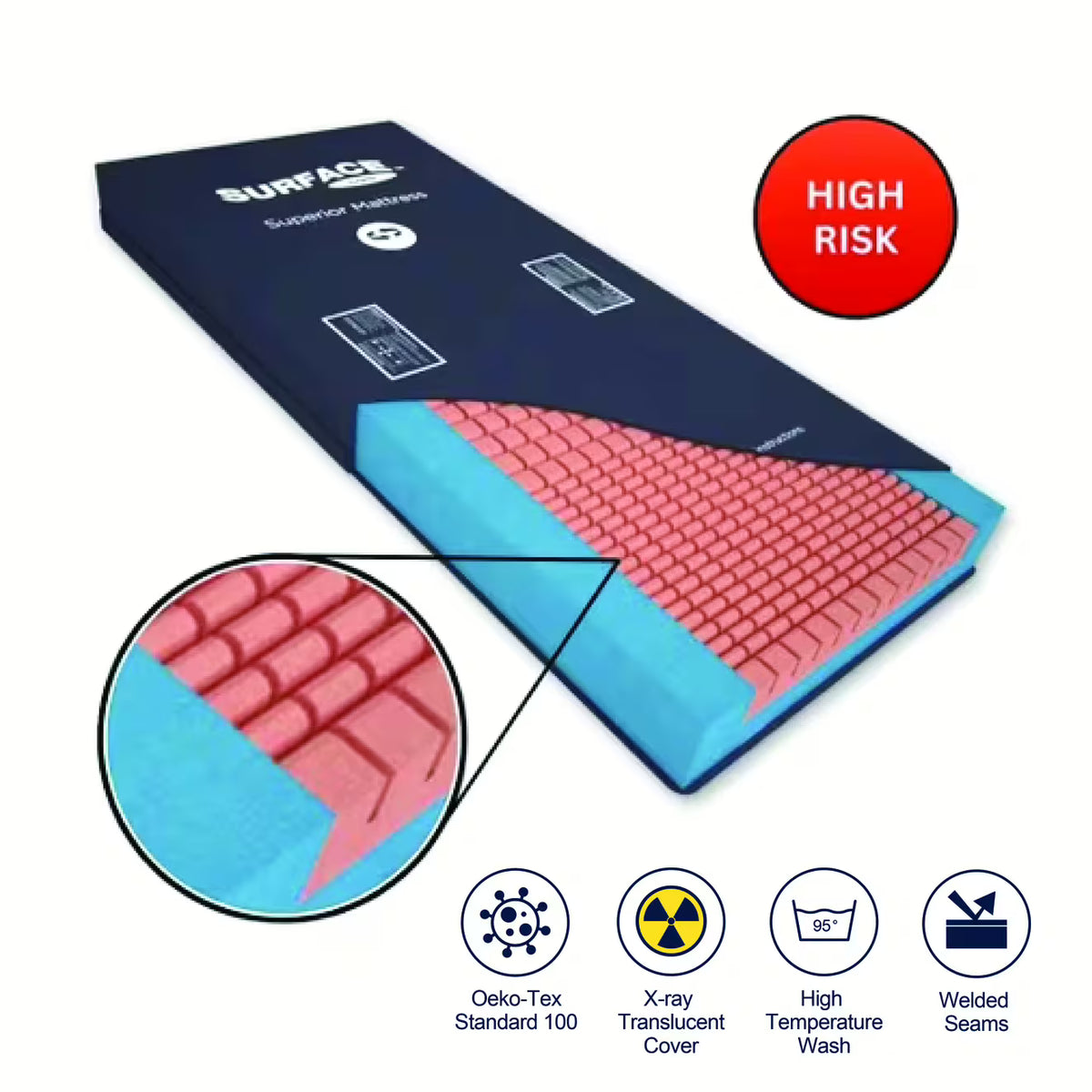 【4-Year Warranty】British Surface Care Superior Fire-Retardant Pressure Relief Foam Mattress (High/Very High Risk)